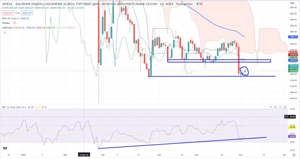 Про рынок 06,07