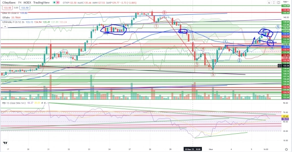 Про рынок 06,07