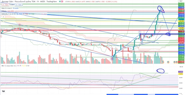 Про рынок 06,07