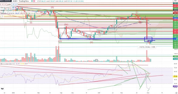 Про рынок 06,07