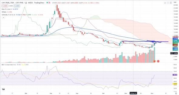 Про рынок 06,07