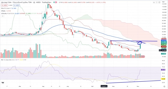 Про рынок 06,07