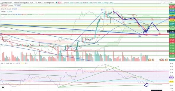 Про рынок 13,07
