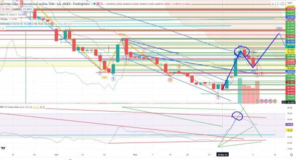 Про рынок 13,07
