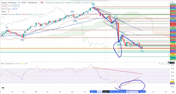 Про рынок 13,07