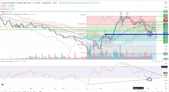 Про рынок 13,07 Про рынок 13,07