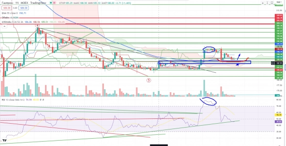 Про рынок 22,07