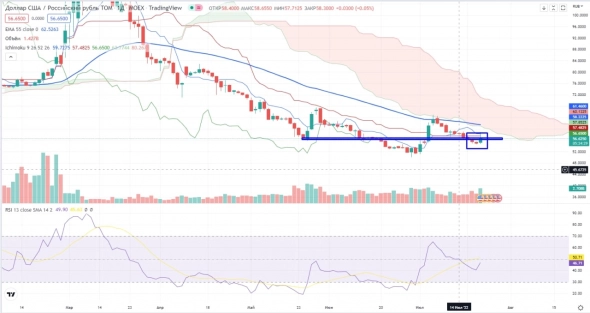 Про рынок 22,07