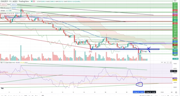 Про рынок 22,07