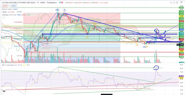 Про рынок 22,07