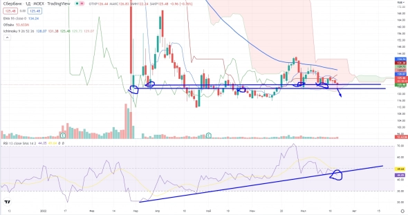 Про рынок 22,07