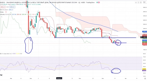 Про рынок 22,07