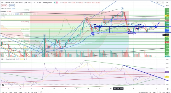 Про рынок 04.08