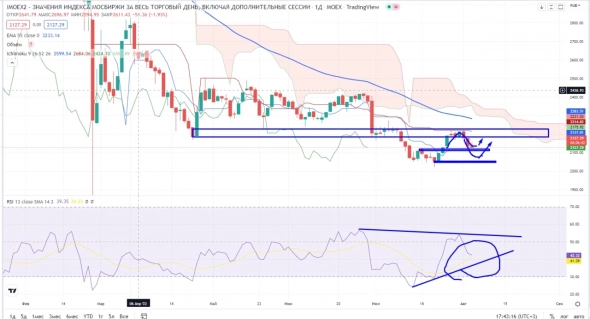 Про рынок 04.08