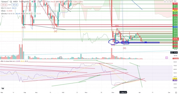 Про рынок 04.08