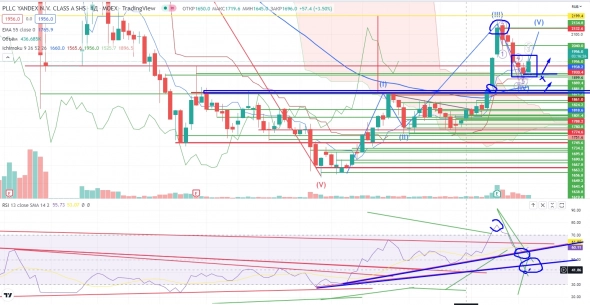 Про рынок 04.08