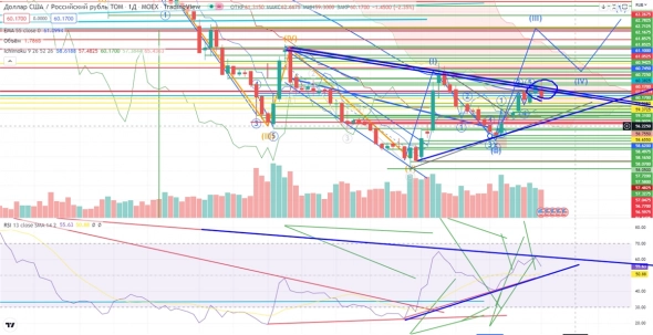 Про рынок 04.08