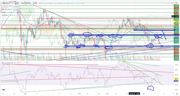 Про рынок 04.08