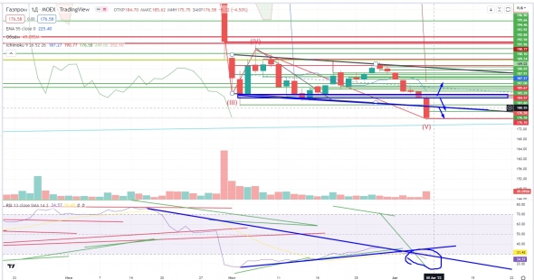 Про рынок 08,08
