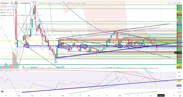 Про рынок 08,08