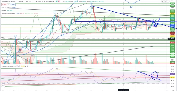 Про рынок 09.08