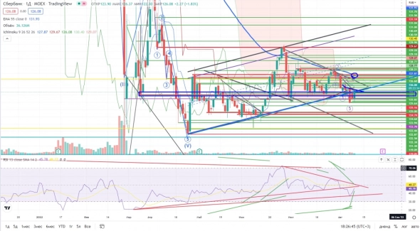 Про рынок 10.08