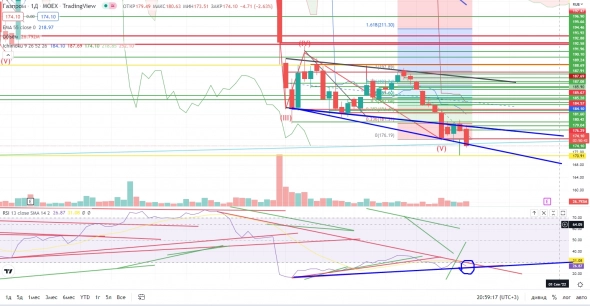 Про рынок 12,08