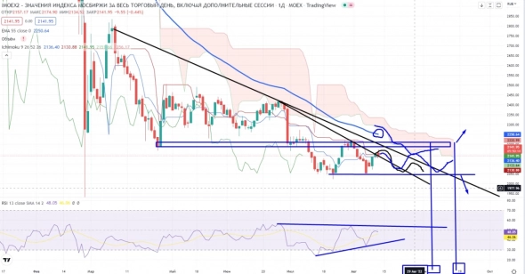 Про рынок 12,08