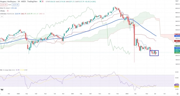 Про рынок 12,08