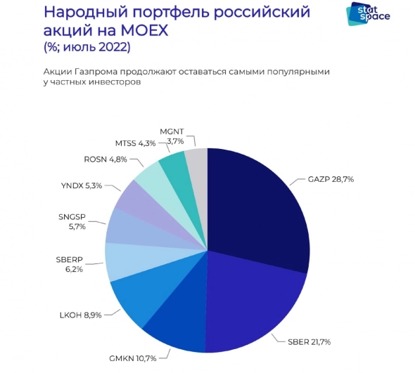 Про рынок 12,08