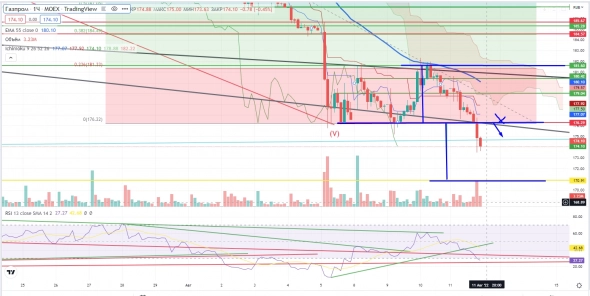 Про рынок 12,08