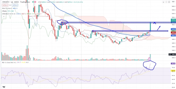 Про рынок 02,09