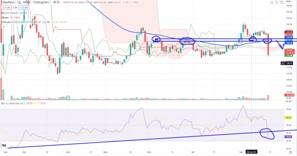 Про рынок 21,09