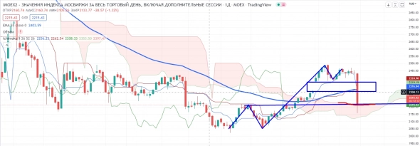 Про рынок 21,09