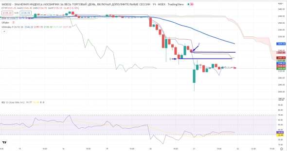 Про рынок 22.09