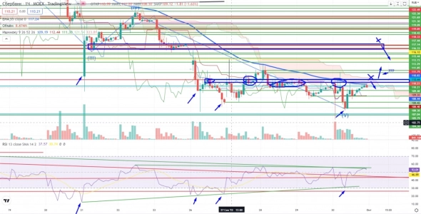 Про рынок 03,10