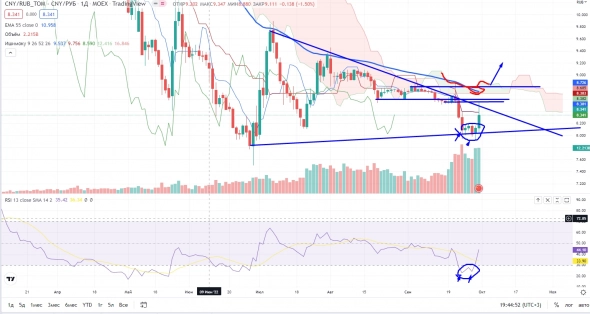 Про рынок 03,10