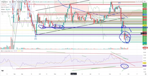 Про рынок 03,10