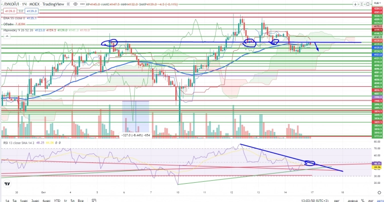 Про рынок 17,10