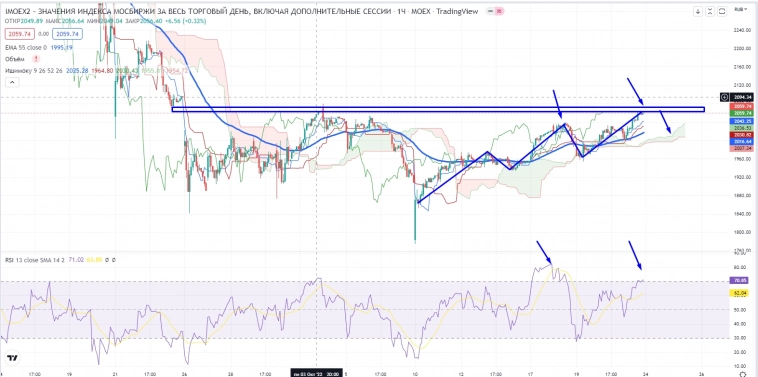 Про рынок 24,10