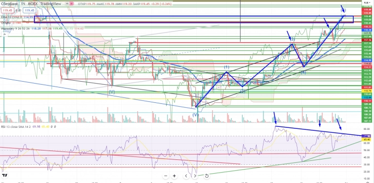 Про рынок 24,10