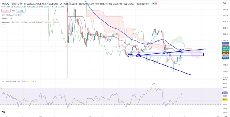 Про рынок 26,10
