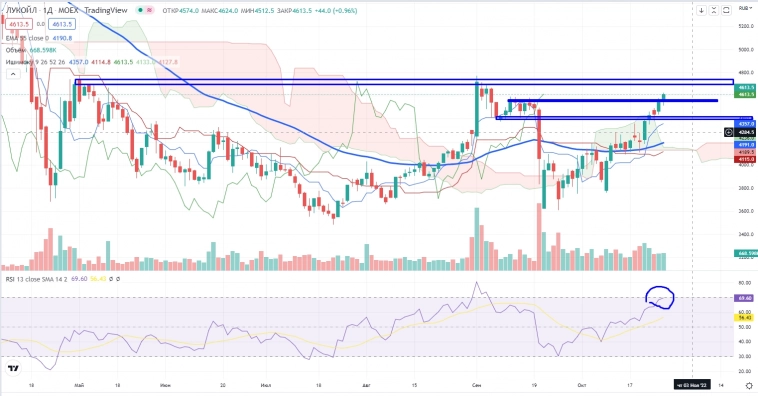 Про рынок 27,10
