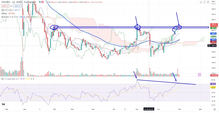 Про рынок 02,11