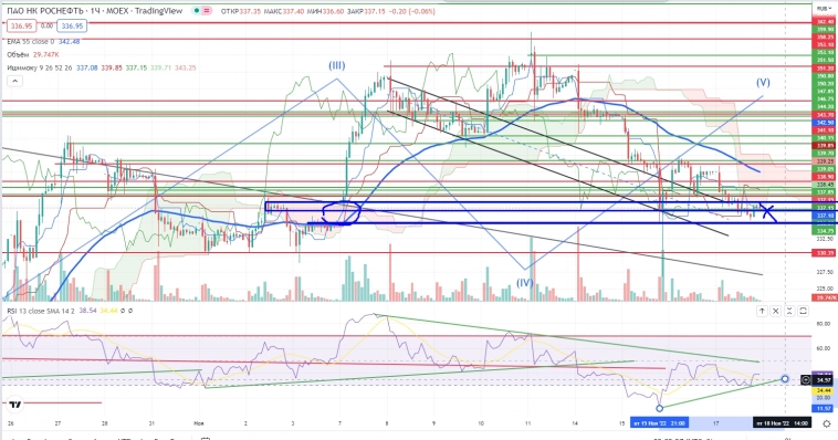 Про рынок 18.11