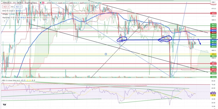 Про рынок 18.11