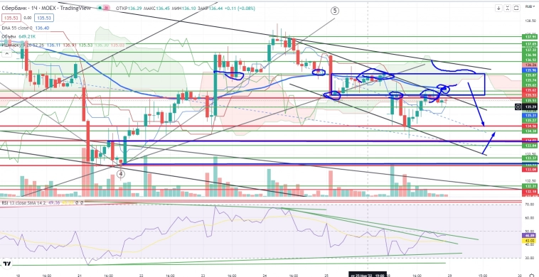 Про рынок 29.11