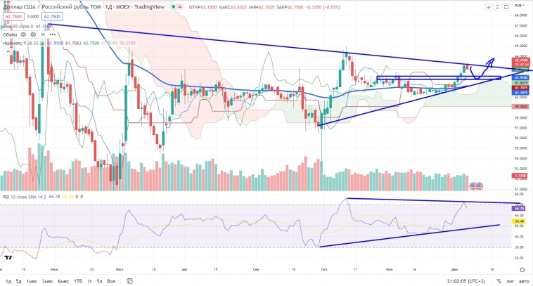Про рынок 08,12
