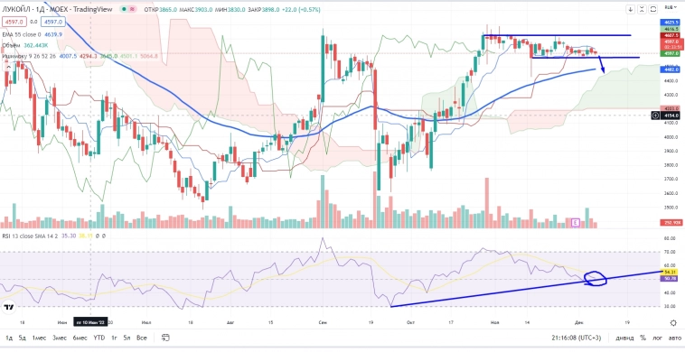 Про рынок 08,12