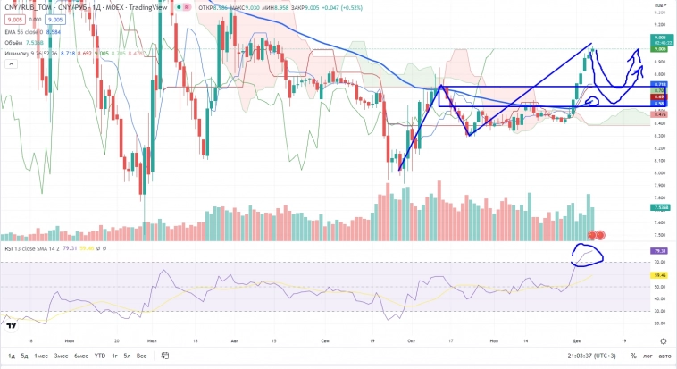 Про рынок 08,12